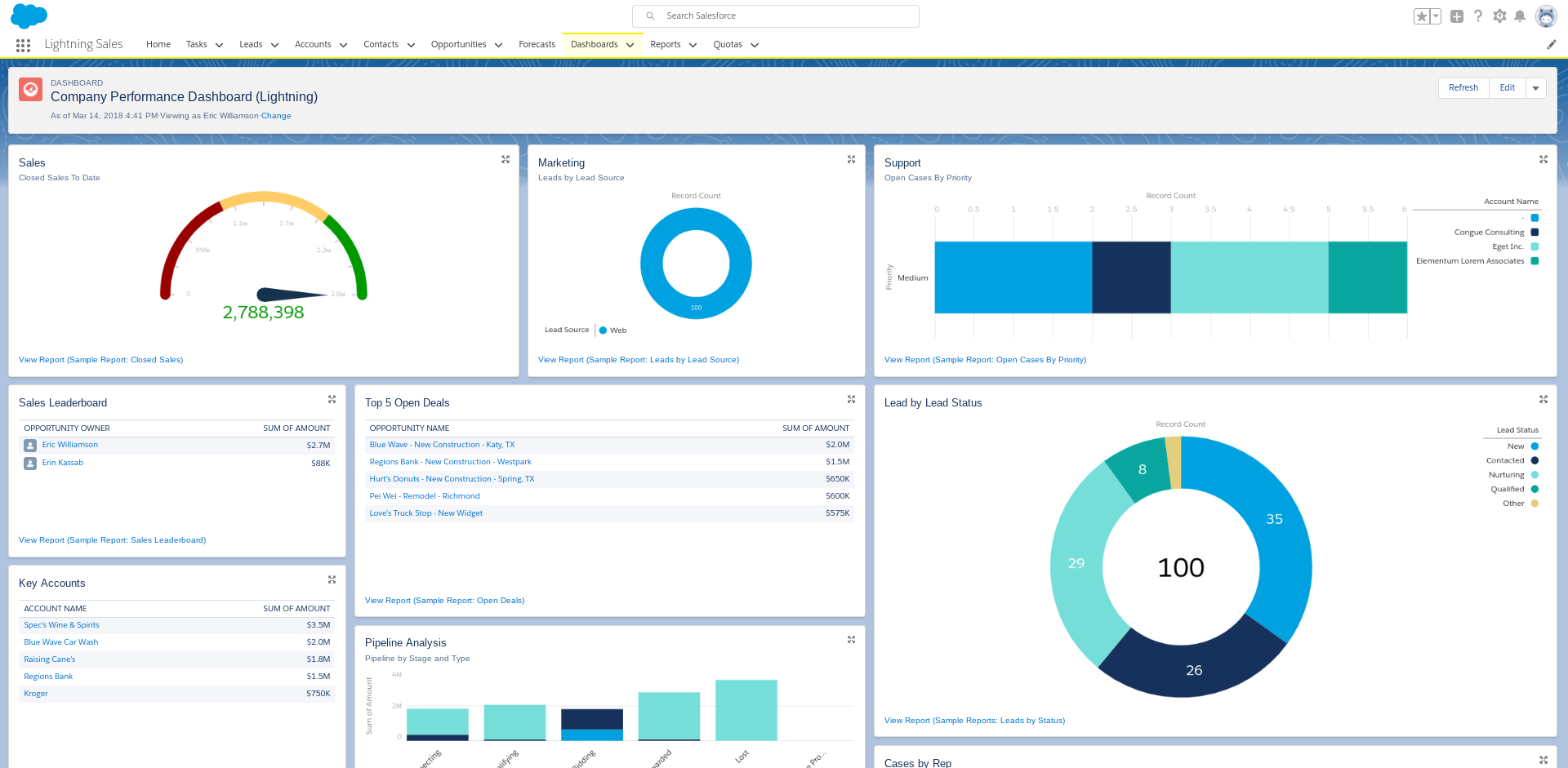 Lightning | The Fury Group - Salesforce Partner