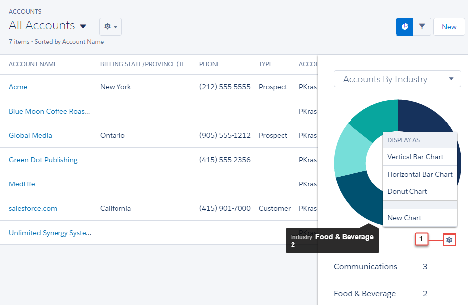 Lightning | The Fury Group - Salesforce Partner